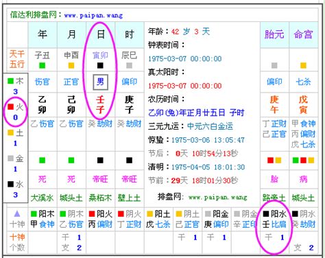 日 五行|生辰八字查詢，生辰八字五行查詢，五行屬性查詢